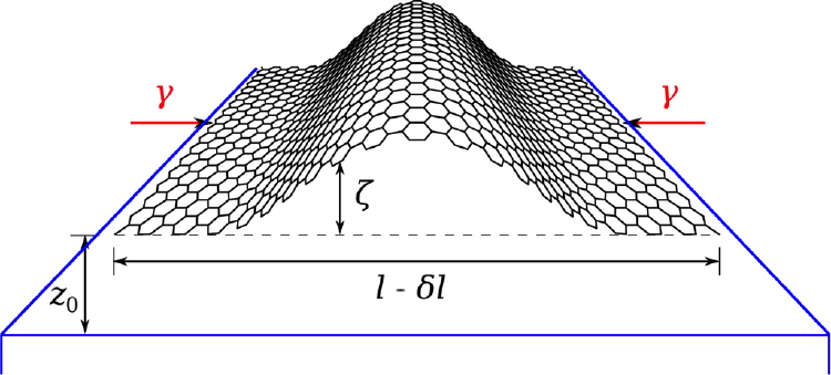 Buckling of a graphene film bound to a substrate