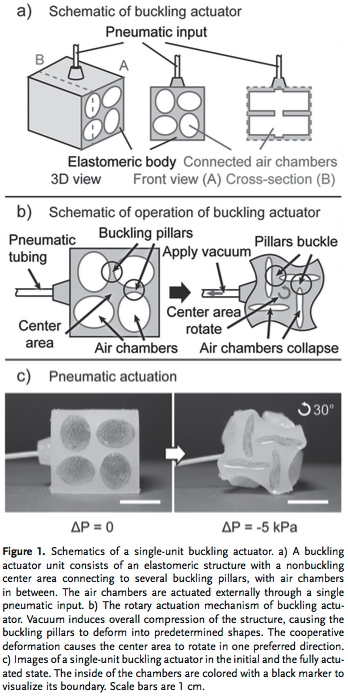Collapsing voids in an elastomer provide reversible rotation