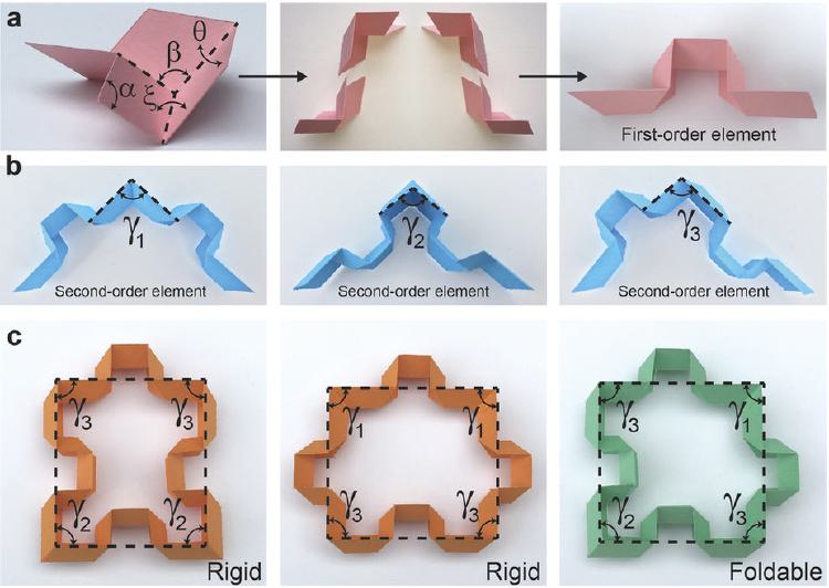 Elements of a foldable (deployable) cellular origami-type structure