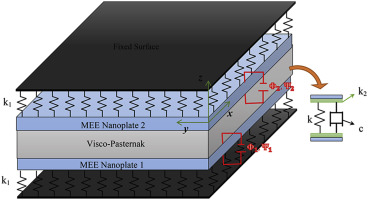 Vibration and buckling of a complicated layered nanoplate