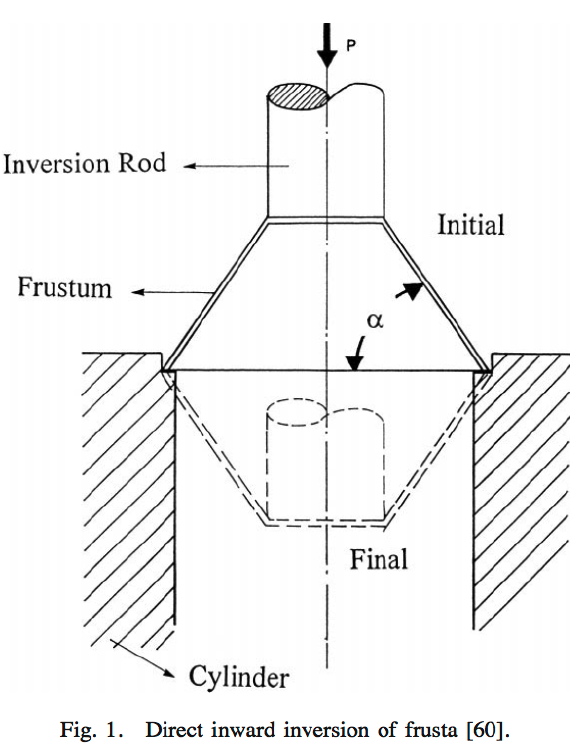 Inversion of conical frustra as energy absorber