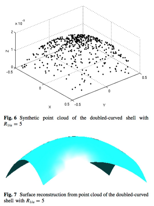 Reconstruction and analysis of a shell using meshless methods