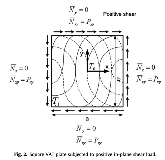 Buckling and postbuckling of variable angle tow (VAT) composite plates under in-plane shear loading