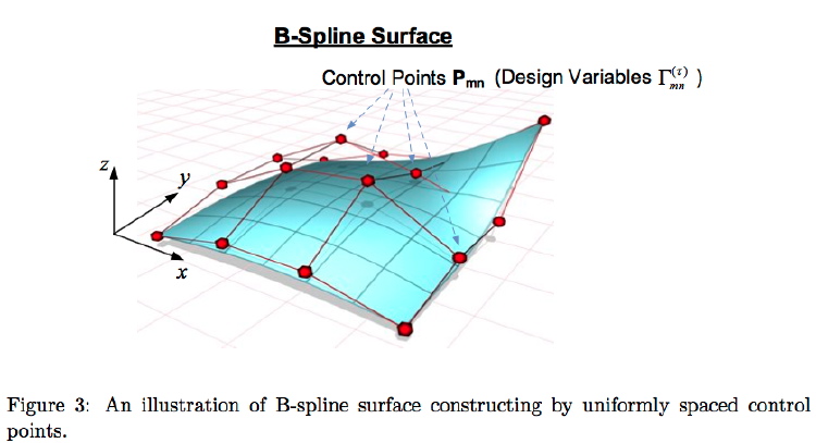 B-spline surface constructiong by uniformly spaced control points