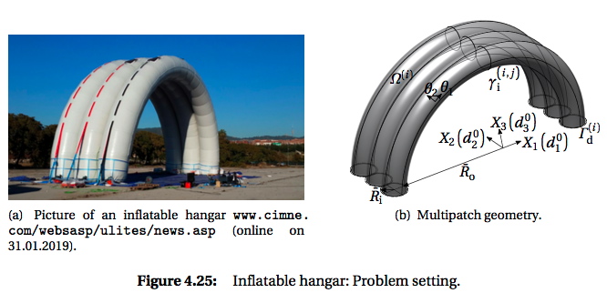 Inflatable hanger and model of it