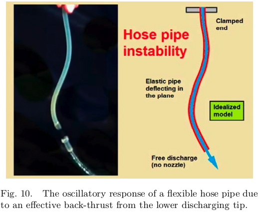 Hose pipe instability from water discharging tip