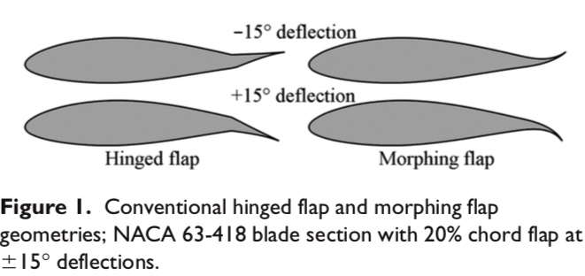 Conventional hinged wing flap and morphing flap geometries