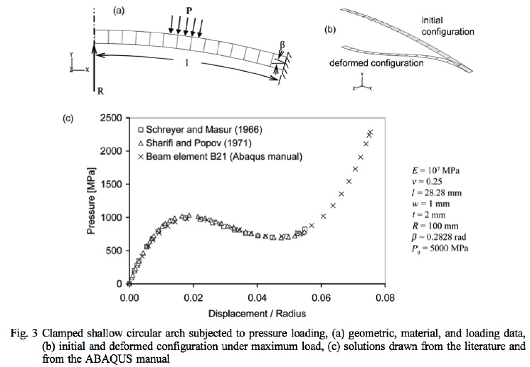 Nonlinear equilibrium of a shallow arch under uniform external pressure