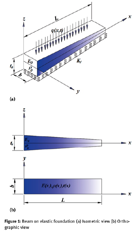 Nonlinear response of axially functionally graded Timoshenko beams on elastic foundation under harmonic excitation