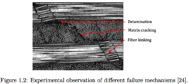 Delamination, matrix cracking and fiber kinking in an axially compressed laminated composite