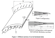 Buckling of axially compressed, curved composite shell containing tapered sections