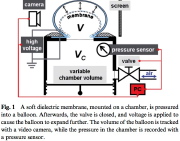Test set-up for obtaining pressure-volume curves for an inflated dielectric membrane