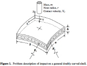 Normal concentrated impact on a doubly-curved laminated composite shell