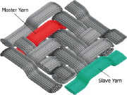 A unit cell model of the fabric