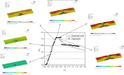 Nonlinear stress-strain behavior of the axially compressed stiffened plate with a crack
