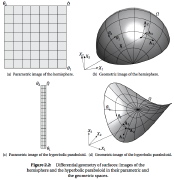 Typical discretizations and thin-walled structures: (left side=parametric images; right side=geometric images