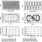 Laminated composite plate flutter: (Left side) harmonic response; (Right side) Chaotic response