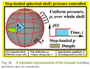 Spherical shell with uniform external pressure applied as a step load