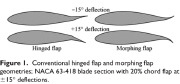 Conventional hinged wing flap and morphing flap geometries