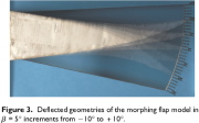 Morphed geometries of morphing flap model