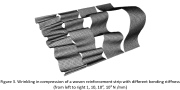 Wrinkling under lengthwise compression of a woven strip with different bending stiffnesses
