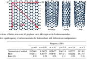 Single-walled carbon nanotubes and the dependence of vibration frequency on the nonlocal parameter mu