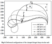 Large deformation of a deep arch with a downward concentrated load P