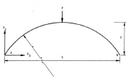 Fig. 4 Typical arch configuration, with dimensions and concentrated load defined