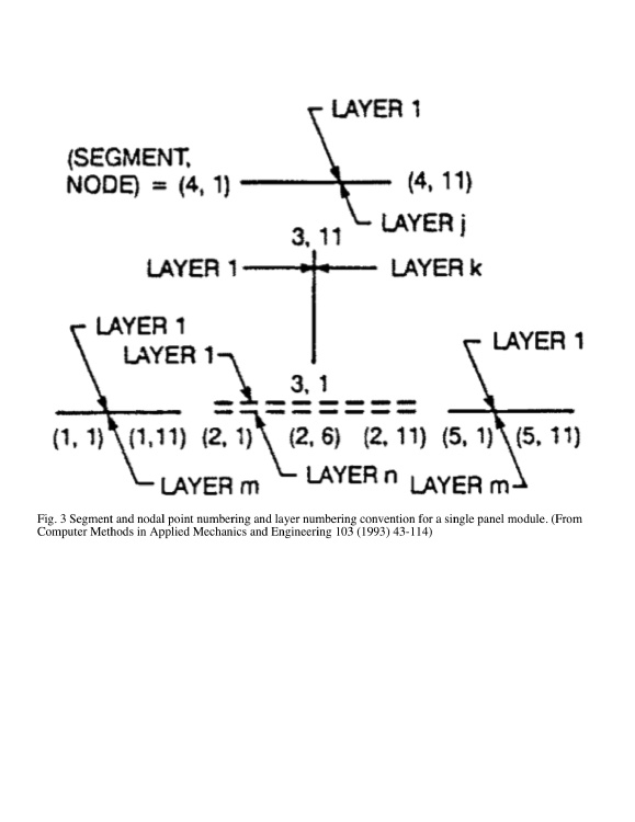 Single skin-stiffener module showing the layer numbering and nodal point numbering conventions used in PANDA2