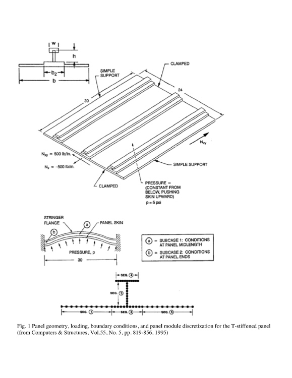 T-stiffened flat laminated composite panel under combined in-plane loads Nx and Nxy and normal pressure