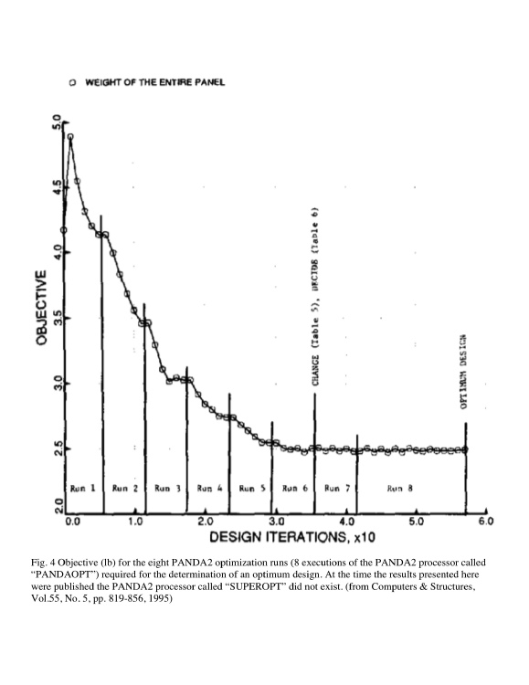 Objective versus design iterations during 8 successive executions of the PANDA2 processor, PANDAOPT