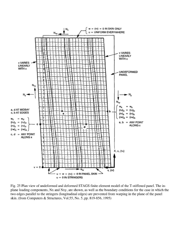 Plan view of a STAGS model of the T-stiffened flat panel under combined in-plane loading, Nx and Nxy and normal pressure, p