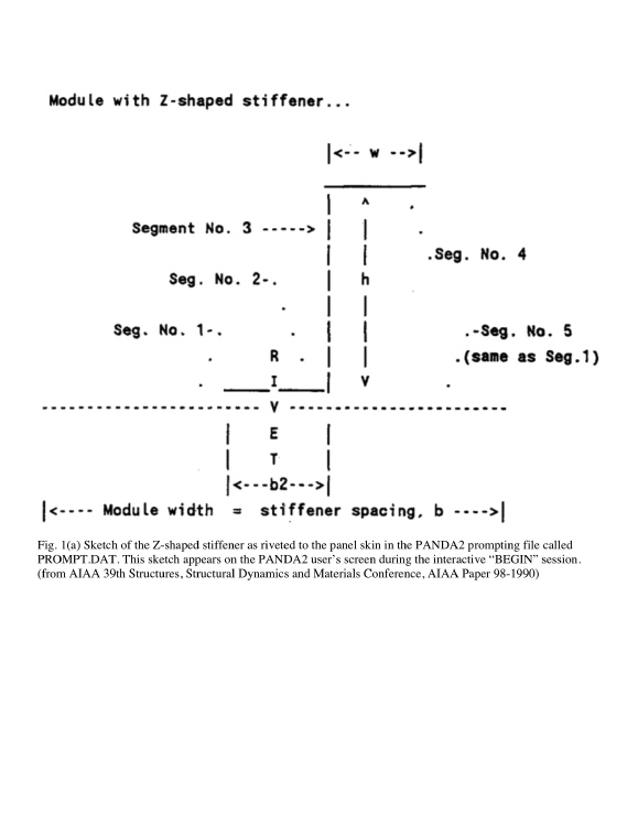 Panel with riveted Z-shaped stiffener