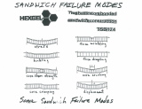 Some failure modes of sandwich walls
