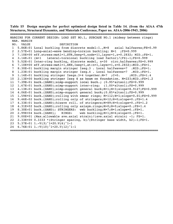 Design margins of the optimized, externally T-ring and T-stringer stiffened cylindrical shell under combined loads, Nx, Ny, Nxy, p