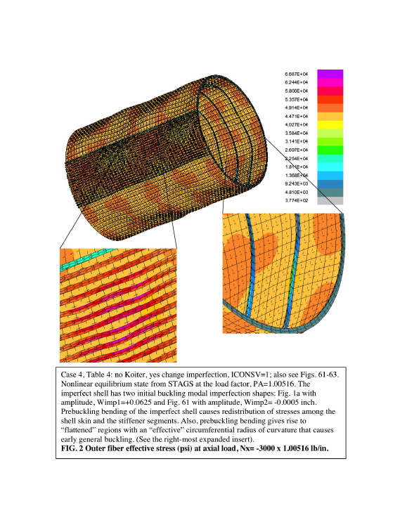 STAGS model of the imperfect, axially compressed, ring and stringer stiffened cylindrical shell optimized by PANDA2