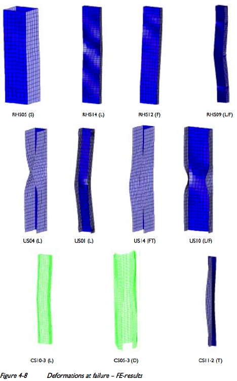 Buckling modes from finite element models