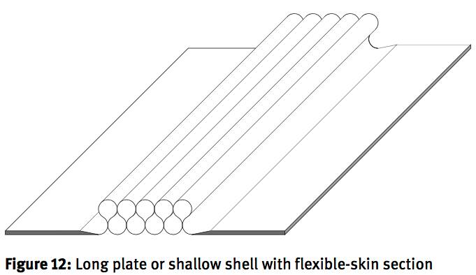 Plate with flexible skin section to permit morphing