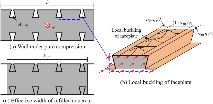 Local buckling of axially compressed double-skin panel with infilled concrete between the complex skins