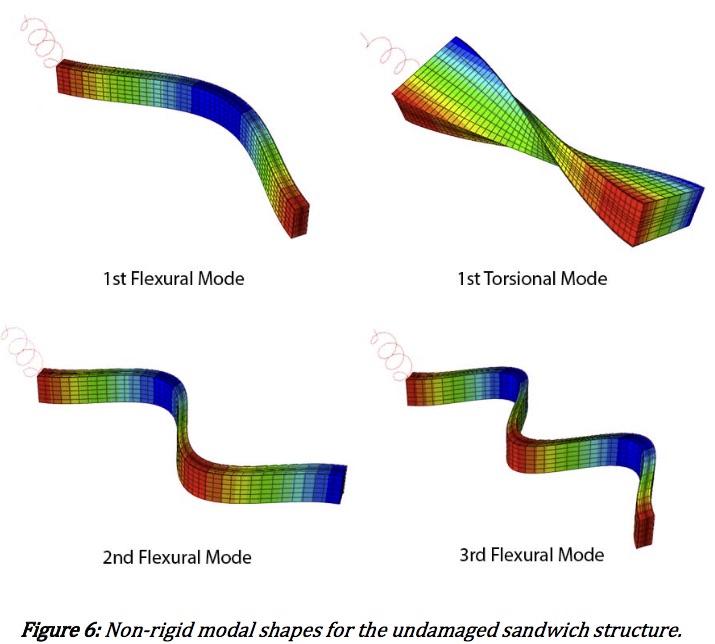 Vibration modes of a sandwich structure