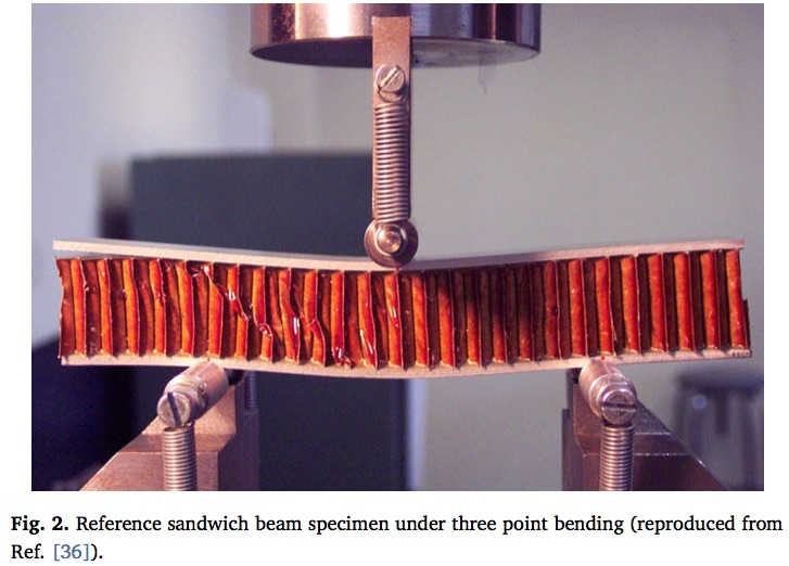 Three-point bending of honeycomb sandwich structure