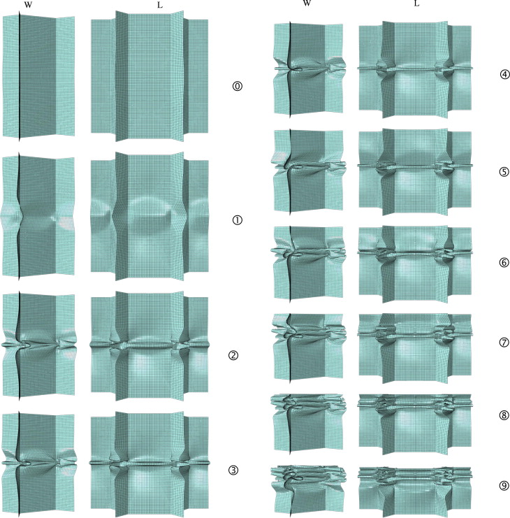 Honeycomb crushing: Deformed configurations of the unit cell at different degrees of crushing corresponding to numbered bullets on the calculated response shown in the previous image 
