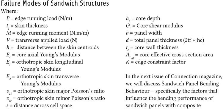 Failure modes of sandwich structures: Definitions of parameters in the expressions given in the previous image.