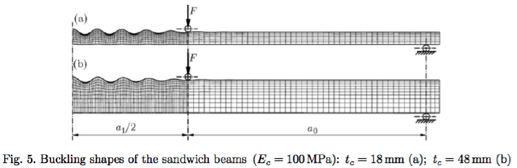 Face sheet wrinkling of sandwich beams