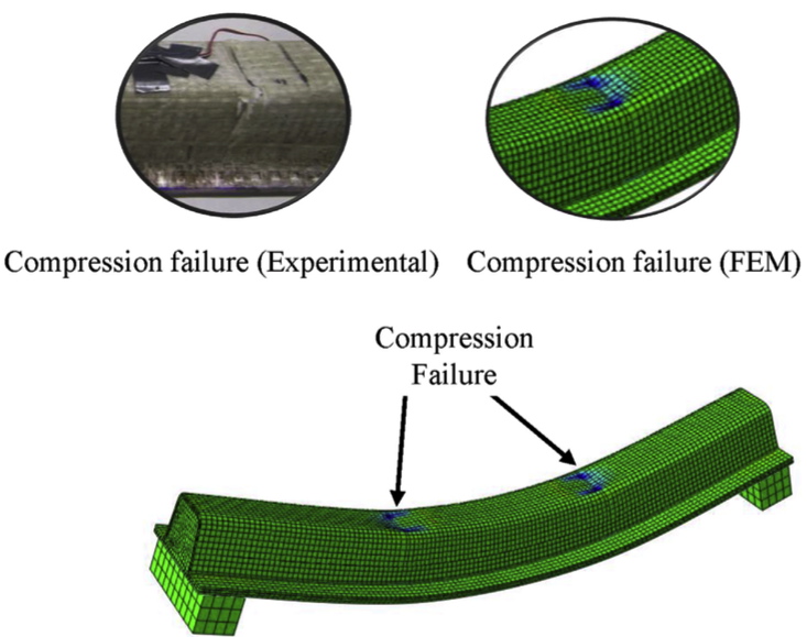 Type 3 sandwich panel failure from test and ABAQUS finite element model