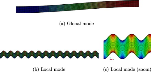 Global and local antisymmetric buckling of sandwich beam under axial compression