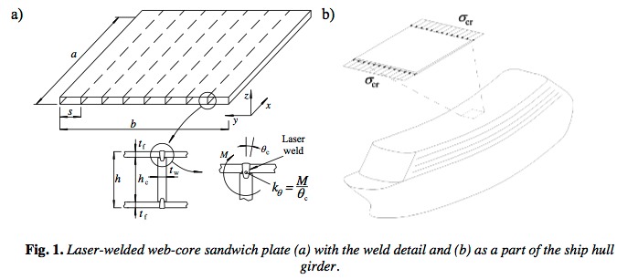 Effect of welding on buckling of web-core sandwich plate
