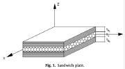 Schematic of a sandwich plate with laminated composite face sheets and honeycomb core