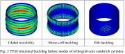 Global buckling, single-cell buckling and local rib buckling of an axially compressed orthogrid-core sandwich cylindrical shell