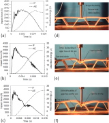 Low-velocity impact normal to the surface of a sandwich structure with a corrugated core
